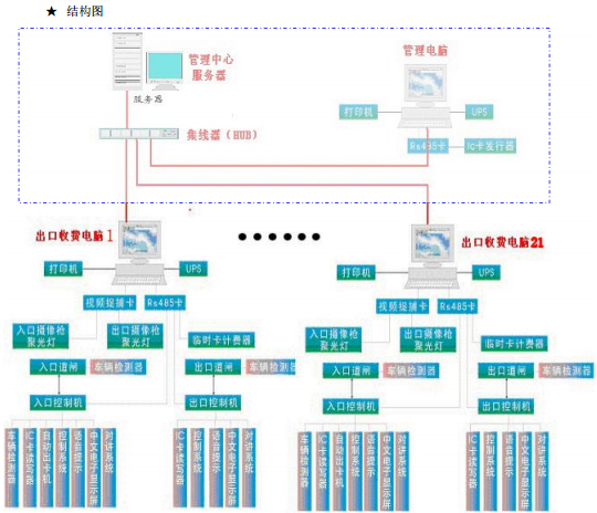 停車場系統結構